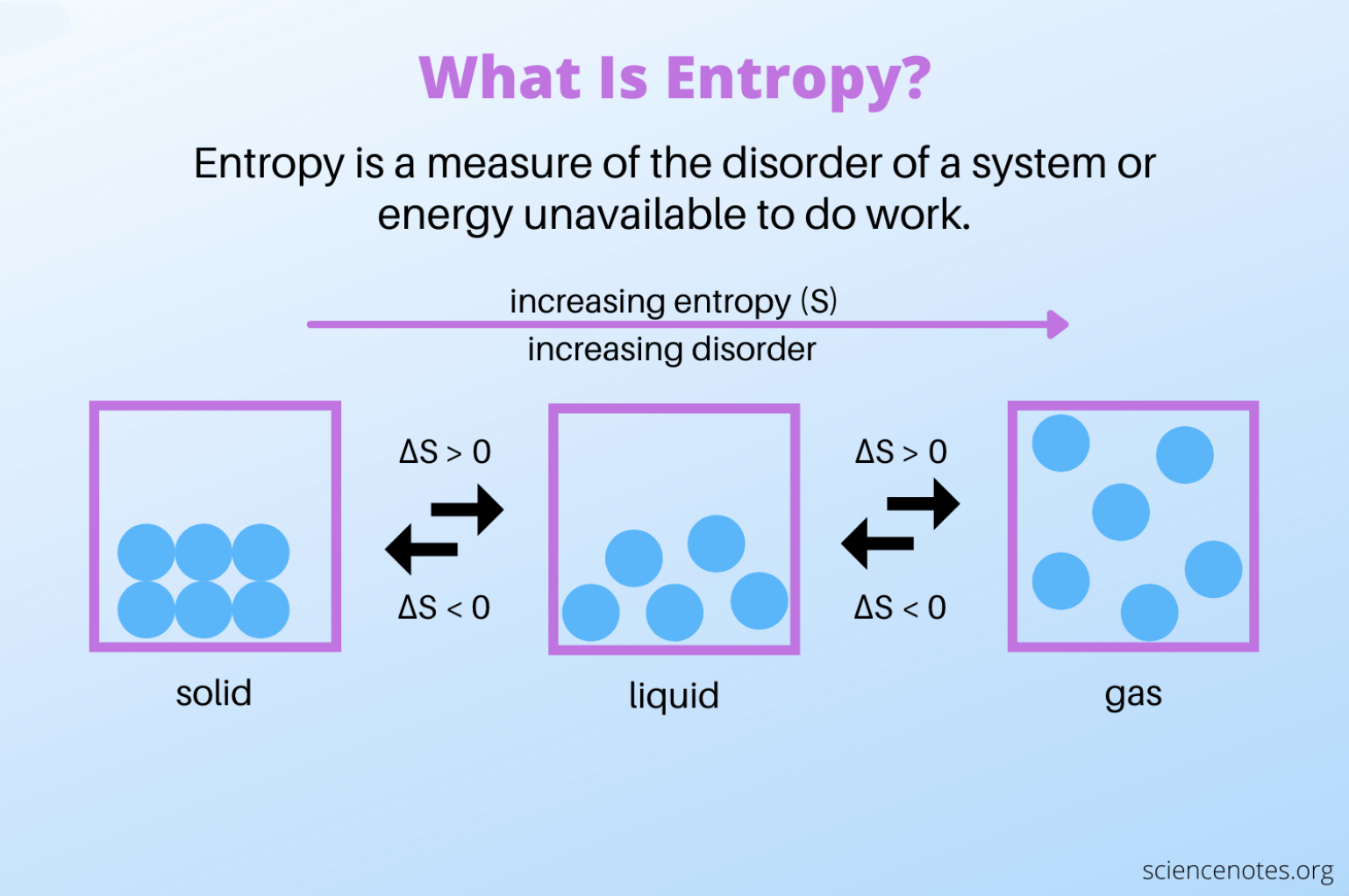 Entropy sim. Entropy. What is Entropy. Entropy стиль. Entropy бренд.