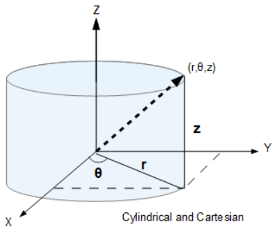 /attachments/02449042-d609-11e7-abb7-bc764e2038f2/Cylindrical.png