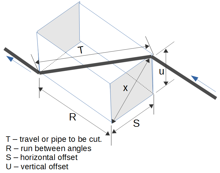 Offset Chart For Conduit