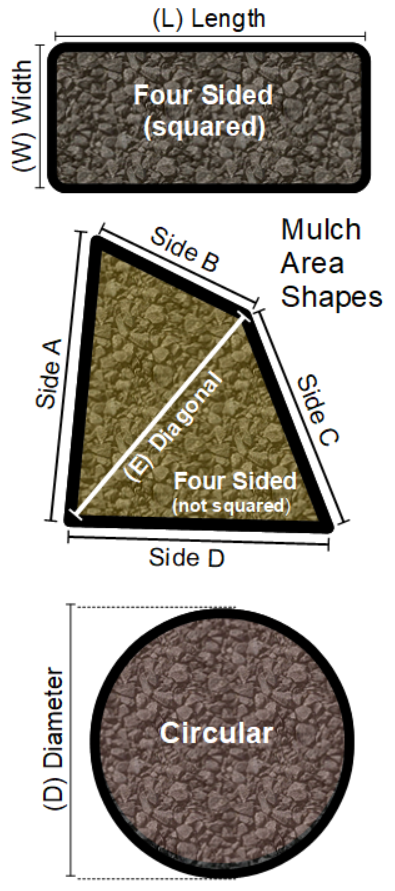 Area shapes in mulch