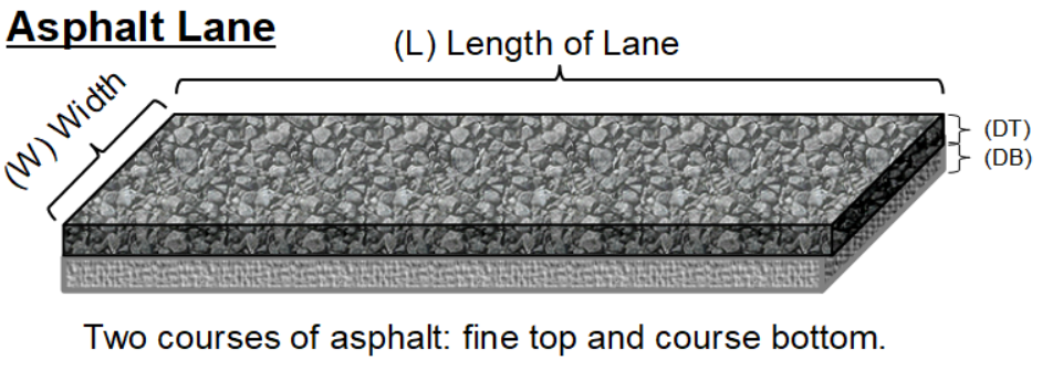 asphalt layers