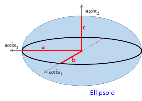 /attachments/0b9342b1-3d0e-11e5-a3bb-bc764e2038f2/Ellipsoid.png