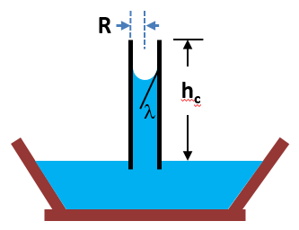 /attachments/0d974b67-d0dc-11e3-b7aa-bc764e2038f2/CapillaryRise-illustration.png