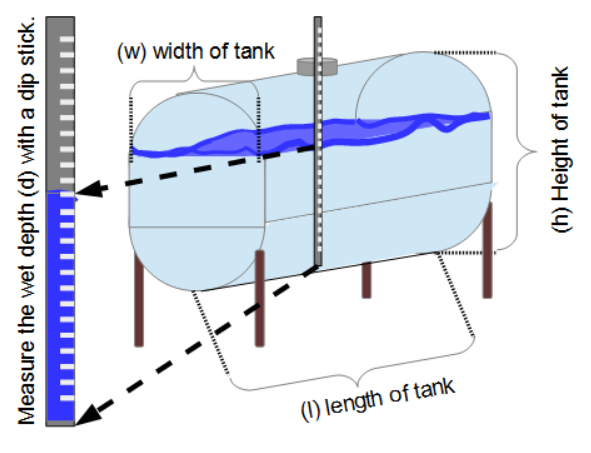 Above Ground Storage Tank Ast Volume