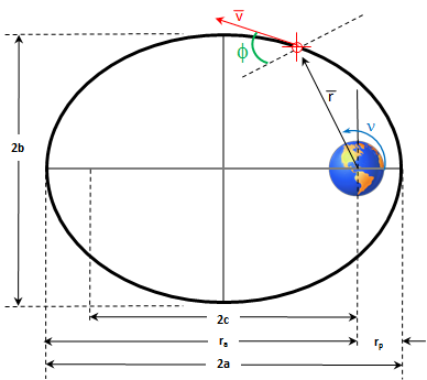 /attachments/15a3d93a-08e8-11e4-b7aa-bc764e2038f2/SemiMajorAxisusingmuP-illustration.png