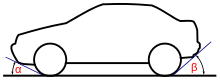 /attachments/15cce21e-92c9-11e4-a9fb-bc764e2038f2/Approach_and_departure_angle.png