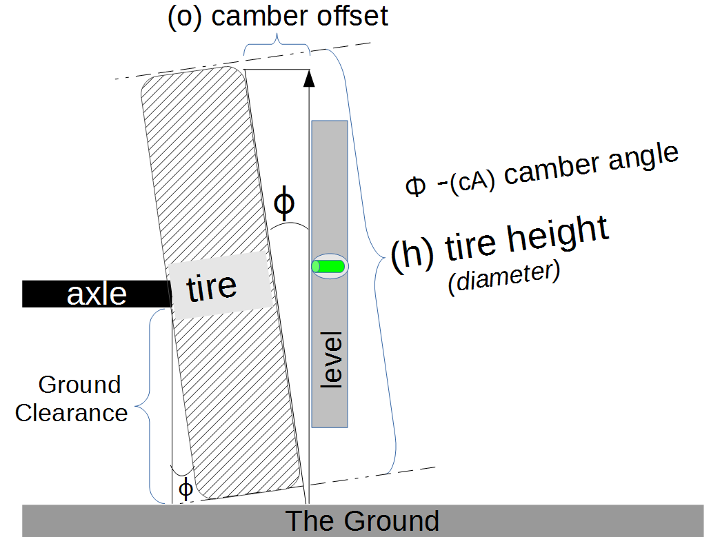 /attachments/15cce21e-92c9-11e4-a9fb-bc764e2038f2/Camber.png