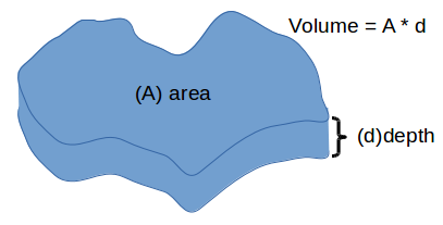/attachments/180526c2-4ab1-11e6-9770-bc764e2038f2/vol(area,depth).png