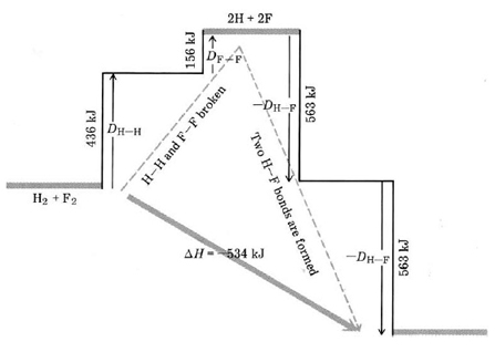 /attachments/19ad5ff2-f145-11e9-8682-bc764e2038f2/Reaction_Diagram_with_Bond_Enthalpies_.jpg