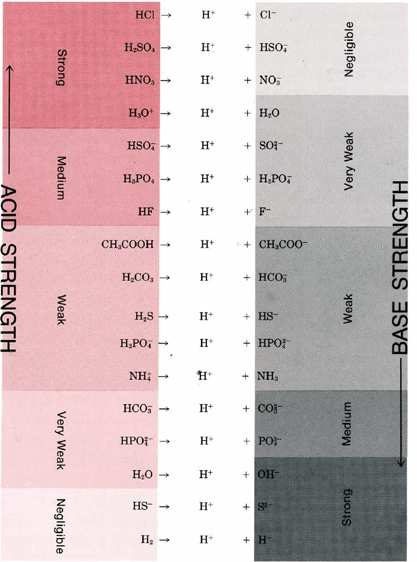 /attachments/19d41e01-f145-11e9-8682-bc764e2038f2/Conjugate_Acid-Base_Pairs.jpg