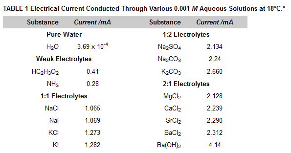 /attachments/19d5005f-f145-11e9-8682-bc764e2038f2/Table_1_Electrolyte_Current.png