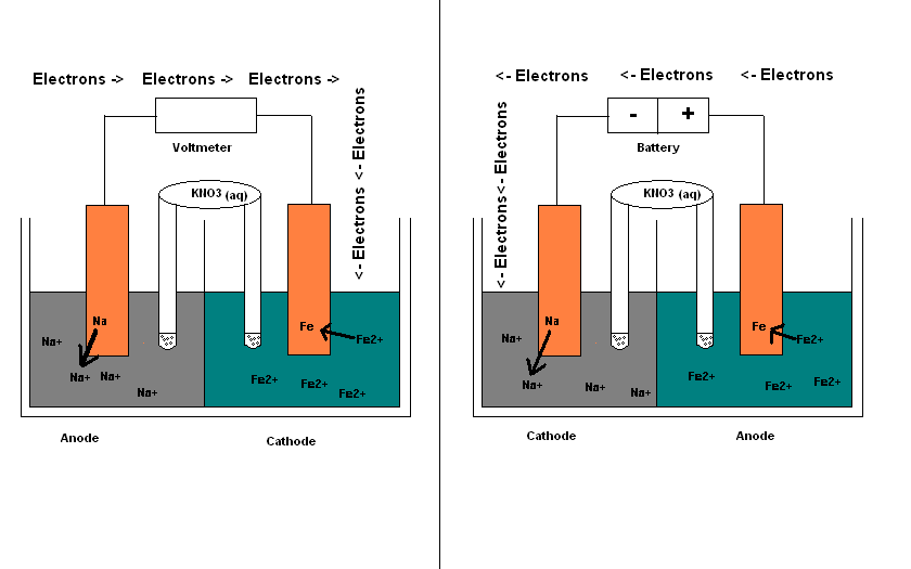 CHM1 20 Electrolytic Cells Collection