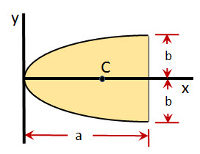 /attachments/1c1dd701-3d81-11e3-83ad-bc764e049c3d/CentroidxParabola-illustration.png