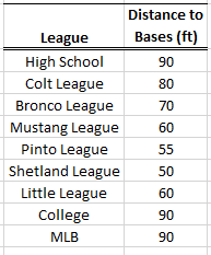 /attachments/1fdee409-4f5c-11e6-9770-bc764e2038f2/BaseDistanceTable.png