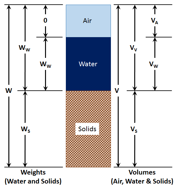 /attachments/20546e45-b34f-11e3-9cd9-bc764e2038f2/VolumeofVoids-illustration.png