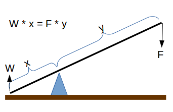 Lever System Component Calculation Chart