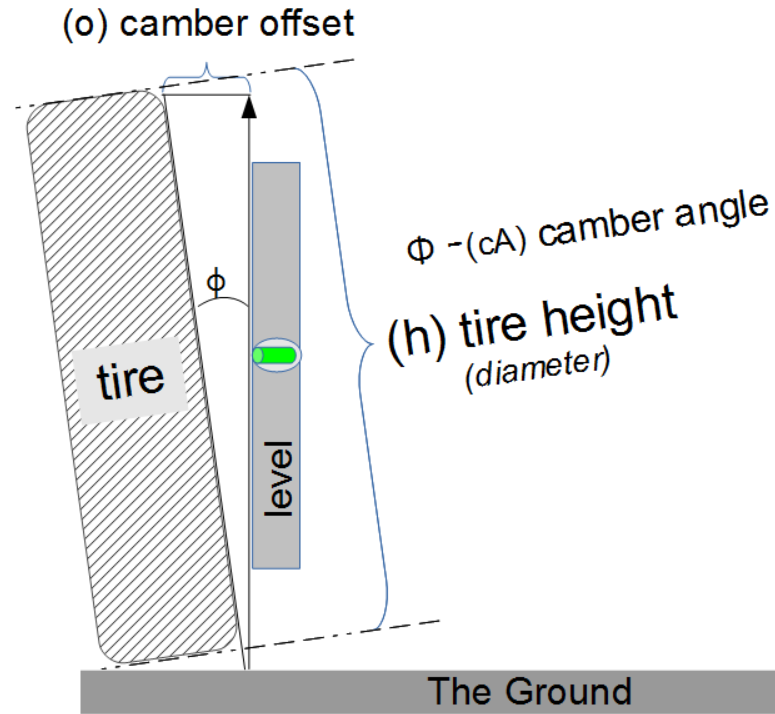 Bowling Rpm Conversion Chart