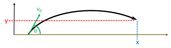 /attachments/3175b080-1137-11e4-b7aa-bc764e2038f2/ProjectileTrajectory-illustration.png