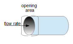 /attachments/34a24b34-39f3-11e4-b7aa-bc764e2038f2/pipeflowrate-illustration.png