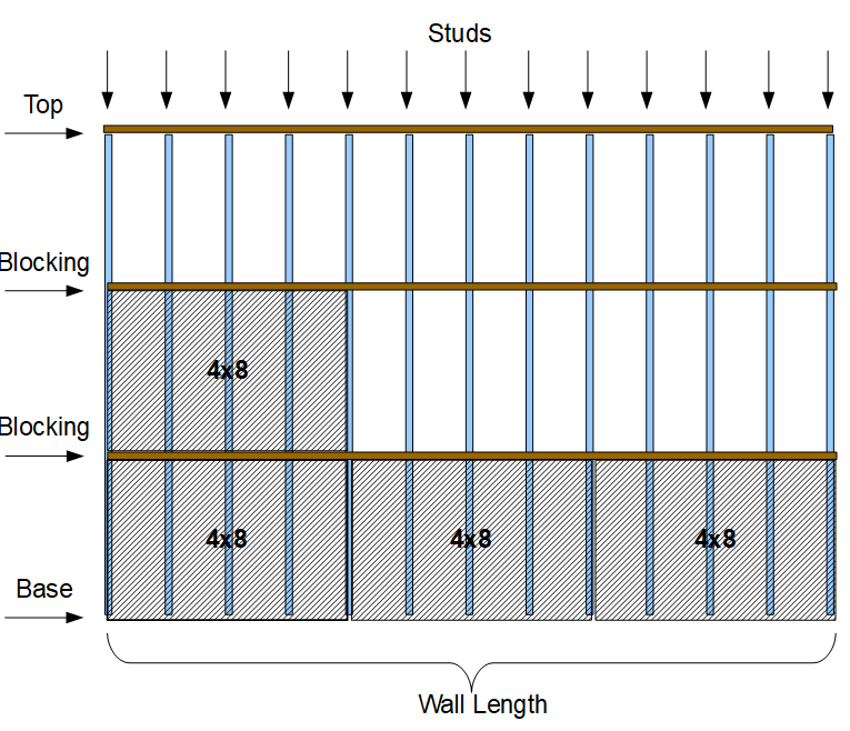 12+ What size nails for osb sheathing ideas in 2021 