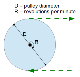 /attachments/3c0ea111-42e1-11e6-9770-bc764e2038f2/BeltSpeed-illustration.png