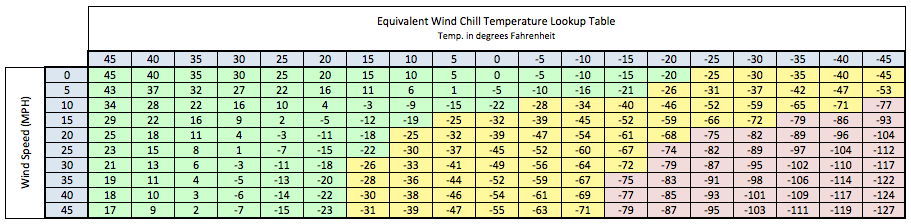 /attachments/3c9fd3fa-8d37-11e3-9cd9-bc764e2038f2/WindChillEquivTempWCET-illustration.png