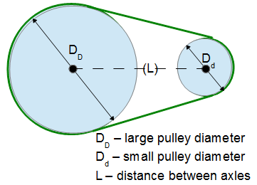 Pulley Size Rpm Chart