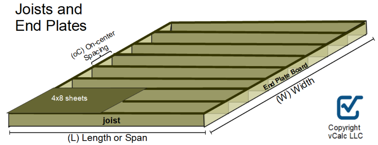 Floor joist diagram