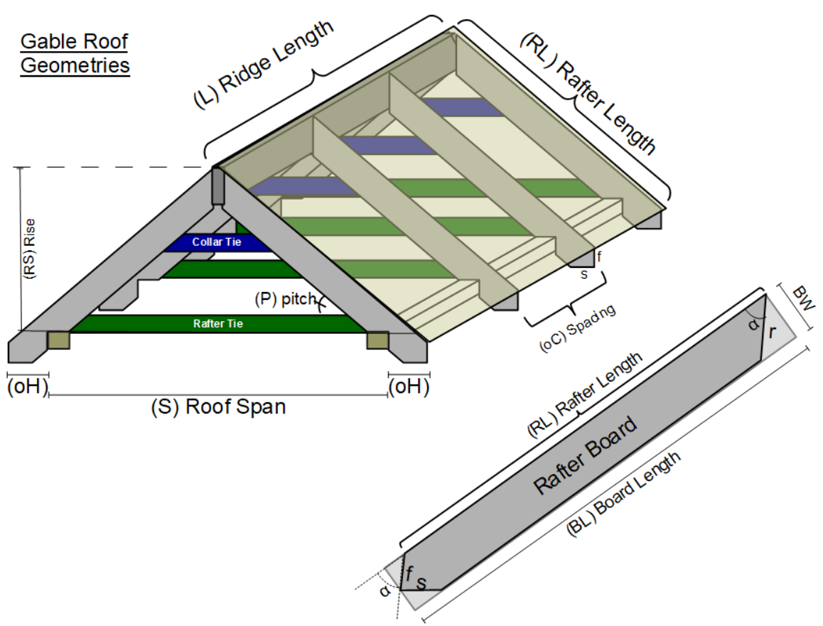 Gable roof rafters diagram