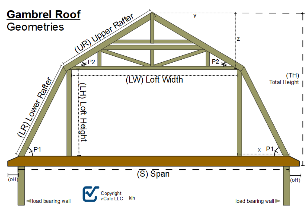 Gambrel roof truss diagram