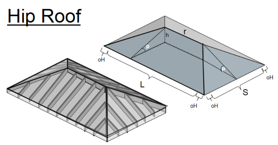 Hip roof framing dialgram