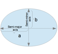 /attachments/3e24f7e4-2842-11e3-8029-bc764e049c3d/EllipsoidMeanRadius-illustration.png