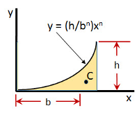 /attachments/45299e08-395c-11e3-bfbe-bc764e049c3d/AreaMomentofInertiaynthDegreeParabolaconcave-illustration.png