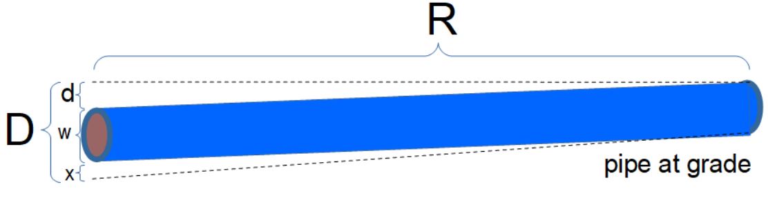 Pipe Drop to achieve a grade diagram