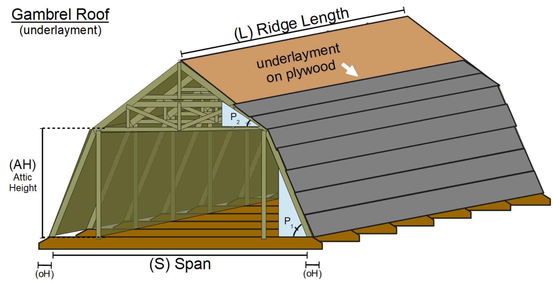 roofing underlayment on a gambrel roof
