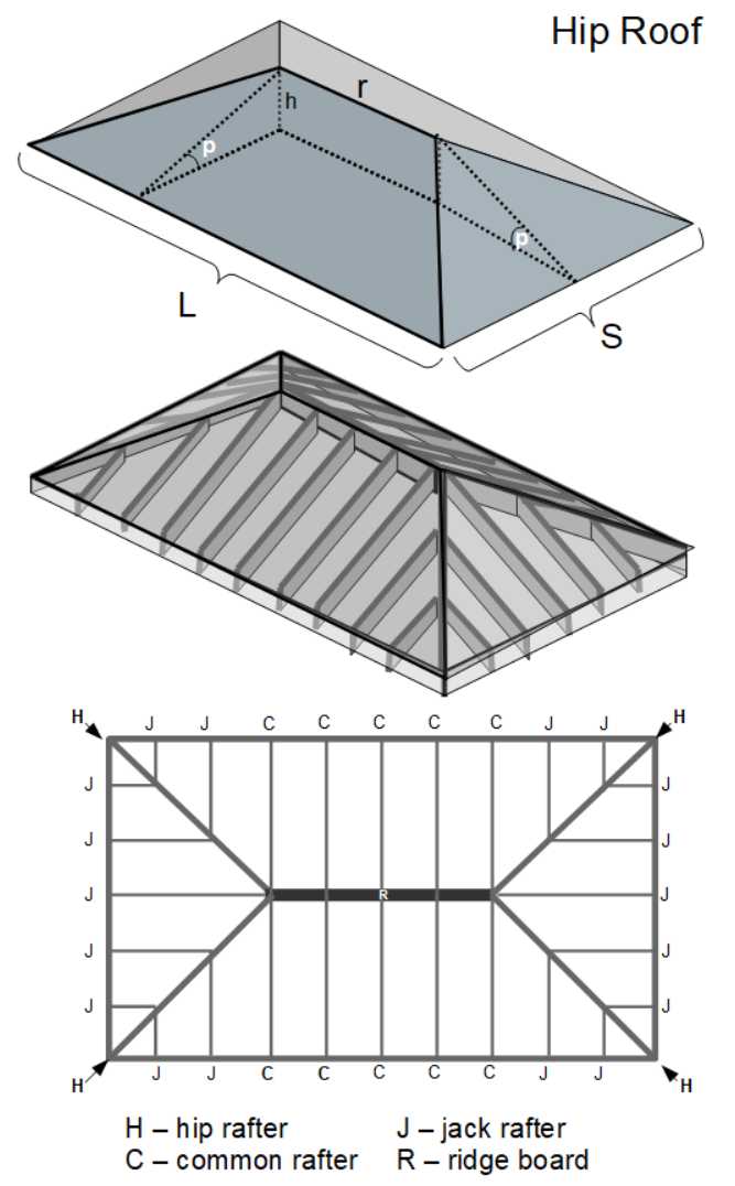 Hip Roof Diagram