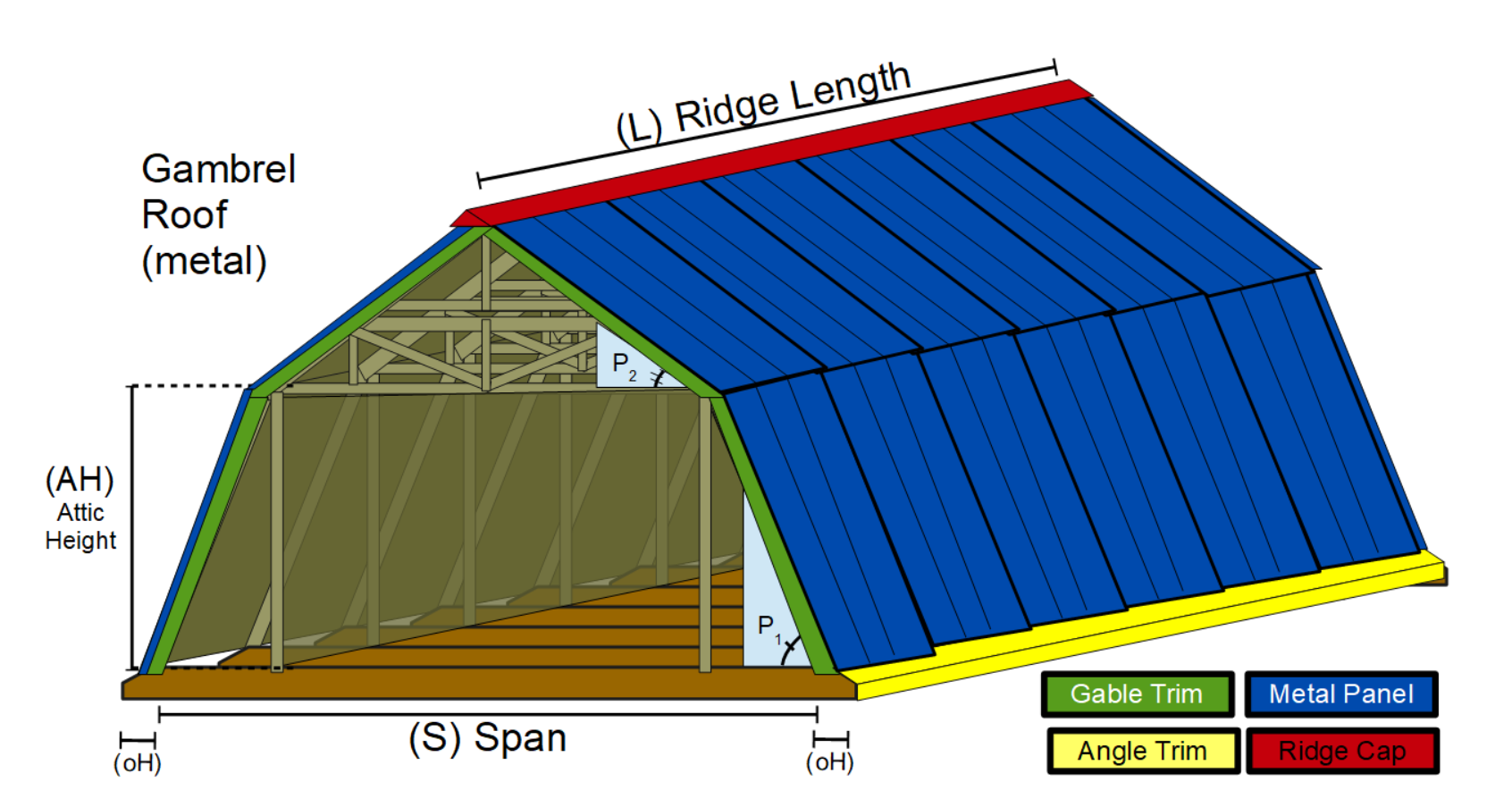 Ag Panel Metal Pricing Date