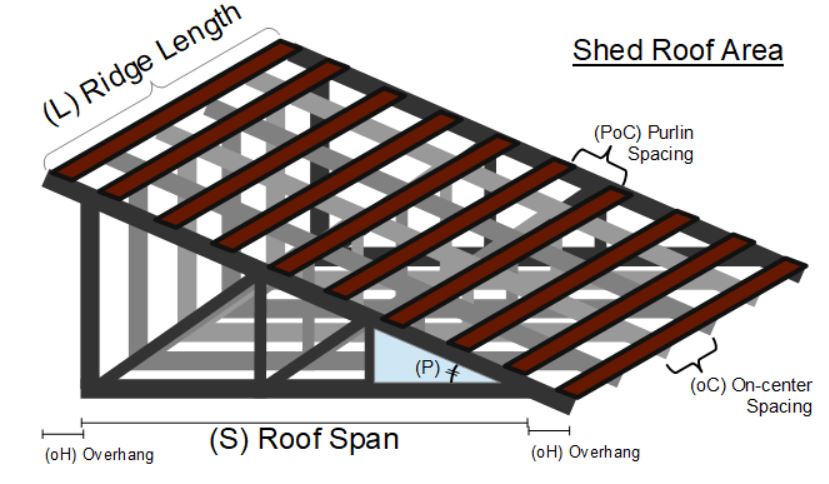 Shed roof with rafters and purlins.