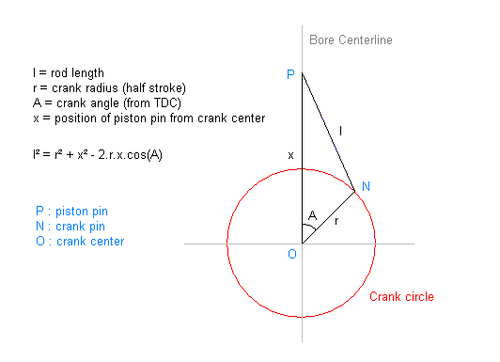 /attachments/58597a45-57ee-11e6-9770-bc764e2038f2/Piston_motion_geometry.png