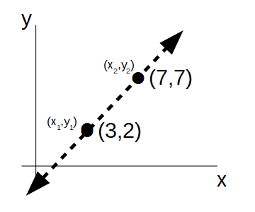 /attachments/5c807277-1dcb-11e6-9770-bc764e2038f2/slope-intercept.png