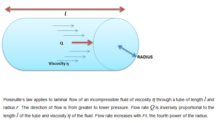 /attachments/5d600269-db47-11e3-b7aa-bc764e2038f2/Laminarresistance-illustration.png