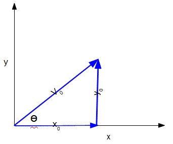 /attachments/5f5e5557-0d1d-11e4-b7aa-bc764e2038f2/InitialHorizontalVelocityComponent-illustration.png