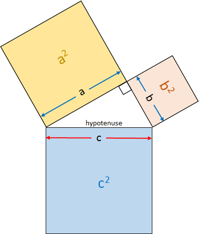 /attachments/5f743f5e-ab03-11e4-a9fb-bc764e2038f2/HypotenusePythagoreanTheorem-illustration.png