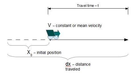 How to Find a Constant Speed, Math