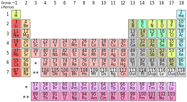 /attachments/67f3c81f-66c6-11e4-a9fb-bc764e2038f2/Periodic_table_(polyatomic).png