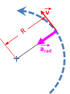 /attachments/6aeaa97a-2cc1-11e4-b7aa-bc764e2038f2/NetForceinUniformCircularMotion-illustration.png