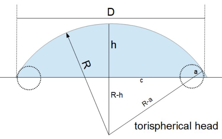 /attachments/6da875d4-fe97-11ea-9f9e-bc764e203090/Torispherical_Head.JPG