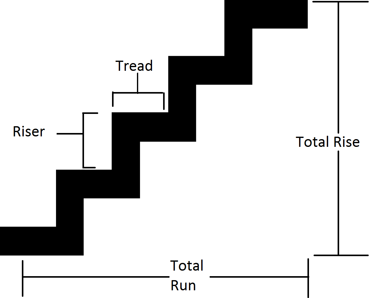 /attachments/6f8585bb-8f39-11e5-9770-bc764e2038f2/Stair_terminology.png