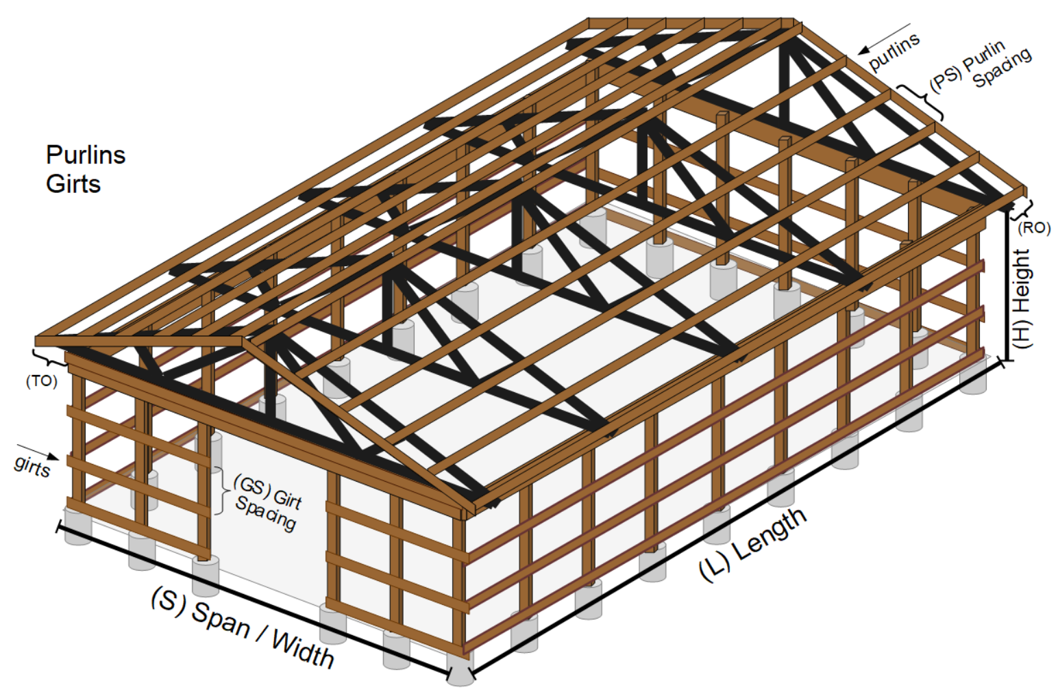 Roof Rafter Count