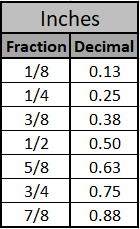 Reinforcement Weight Chart